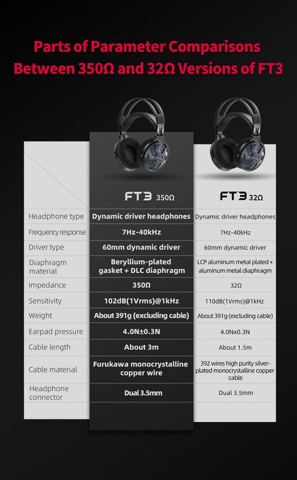 Large Dynamic High-Res Over-Ear Headphones FiiO FT3